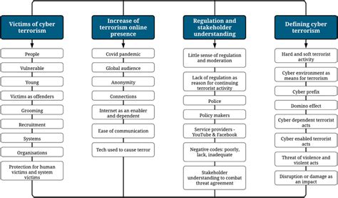 analysisthemed. com|Interpreting themes from qualitative data: thematic analysis.